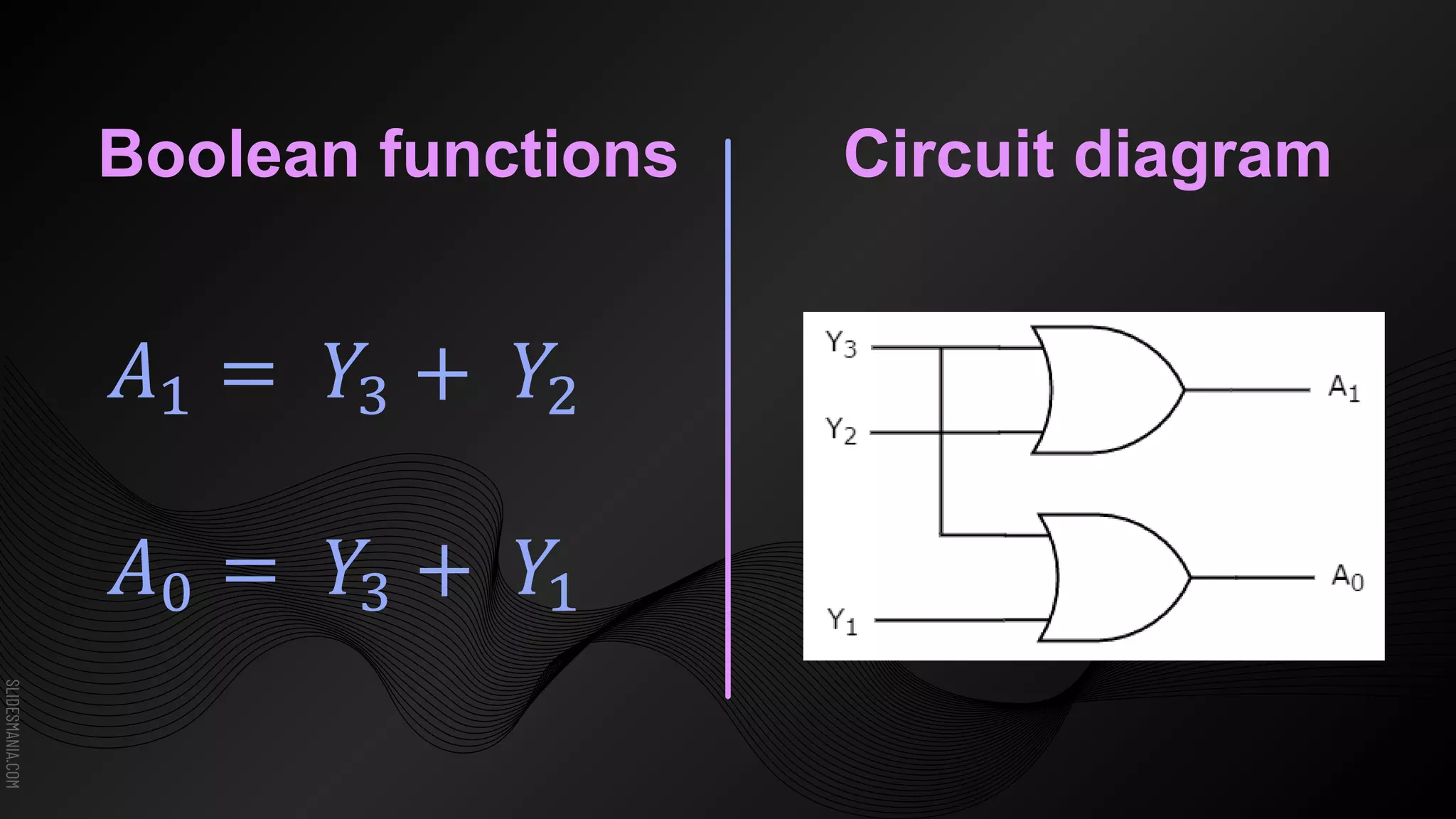 SLIDESMANIA.COM
Boolean functions
𝐴1 = 𝑌3 + 𝑌2
𝐴0 = 𝑌3 + 𝑌1
Circuit diagram
 