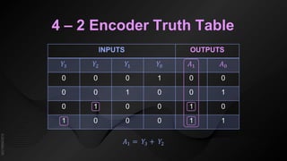 Encoder | PPTX