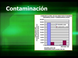 Contaminación 