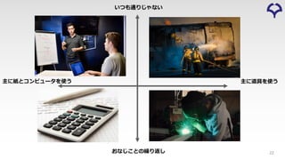 いつも通りじゃない
おなじことの繰り返し
主に紙とコンピュータを使う 主に道具を使う
22
 