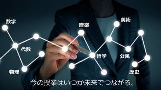 32
数学
物理
美術
代数
⾳楽
哲学
歴史
公⺠
今の授業はいつか未来でつながる。
 