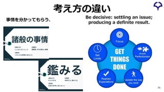 考え⽅の違い
Be decisive: settling an issue;
producing a definite result.
事情を分かってもらう．
36
 