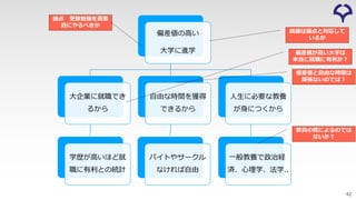 42
偏差値の⾼い
⼤学に進学
⼤企業に就職でき
るから
学歴が⾼いほど就
職に有利との統計
⾃由な時間を獲得
できるから
バイトやサークル
なければ⾃由
⼈⽣に必要な教養
が⾝につくから
⼀般教養で政治経
済、⼼理学、法学..
論点 受験勉強を真⾯
⽬にやるべきか
結論は論点と対応して
いるか
偏差値が⾼い⼤学は
本当に就職に有利か︖
教員の質によるのでは
ないか︖
偏差値と⾃由な時間は
関係ないのでは︖
 