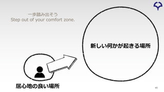 45
⼀歩踏み出そう
Step out of your comfort zone.
居⼼地の良い場所
新しい何かが起きる場所
 