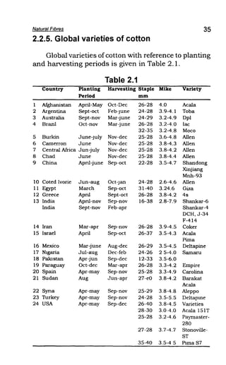 Natural Fibres 35
2.2.5. Global varieties of cotton
Global varieties ofcotton with reference to planting
and harvesting periods is given in Table 2.1.
Table 2.1
Country Planting Harvesting Staple Mike Variety
Period mm
1 Afghanistan April-May Oct-Dec 26-28 4.0 Acala
2 Argentina Sept-oct Feb-june 24-28 3.9-4.1 Toba
3 Australia Sept-nov Mar-june 24-29 3.2-4.9 Dpl
4 Brazil Oct-nov Mar-june 26-28 3.2-4,0 lac
32-35 3.2-4.8 Moco
5 Burkin June-july Nov-dec 25-28 3.6-4.8 Allen
6 Camerron June Nov-dec 25-28 3.8-4.3 Allen
7 Central Africa Jun-july Nov-dec 25-28 3.8-4.2 Allen
8 Chad June Nov-dec 25-28 3.8-4.4 Allen
9 China April-june Sep-oct 22-28 3.5-4.7 Shandong
Xinjiang
Mnh-93
10 Coted Ivorie Jun-aug Oct-jan 24-28 2.6-4.6 Allen
11 Egypt March Sep-oct 31-40 3.24.6 Giza
12 Greece April Sept-oct 26-28 3.8-4.2 4s
13 India April-nov Sep-nov 16-38 2.8-7.9 Shankar-6
India Sept-nov Feb-apr Shankar-4
DCH, J-34
F-414
14 Iran Mar-apr Sep-nov 26-28 3.9-4.5 Coker
15 Israel April Sep-oct 26-37 3.5-4.3 Acala
Pima
16 Mexico Mar-june Aug-dec 26-29 3.5-4.5 Deltapine
17 Nlgaria Jul-aug Dec-feb 24-26 2 5-4.0 Samaru
18 Pakistan Apr-jun Sep-dec 12-33 3.5-6.0
19 Paraguay Oct-dec Mar-apr 26-28 3.3-4.2 Empire
20 Spain Apr-may Sep-nov 25-28 3.3-4.9 Carolina
21 Sudan Aug Jun-apr 27-eO 3.8-4.2 Barakat
Acala
22 Syna Apr-may Sep-nov 25-29 3.8-4.8 Aleppo
23 Turkey Apr-may Sep-nov 24-28 3.5-5.5 Deltapme
24 USA Apr-may Sep-dec 26-40 3.8-4.5 Varieties
28-30 3.0A.0 Acala 151T
25-28 3.2-4.6 Paymaster-
280
27-28 3.7-4.7 Stonoville-
ST
35-40 3.5-4 5 Pima S7
 