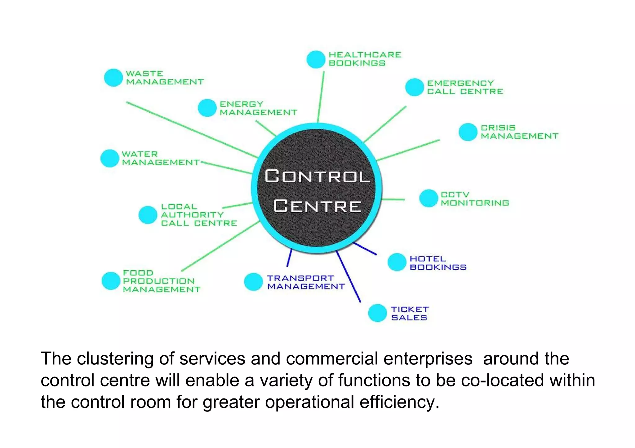 The clustering of services and commercial enterprises  around the control centre will enable a variety of functions to be co-located within the control room for greater operational efficiency.  