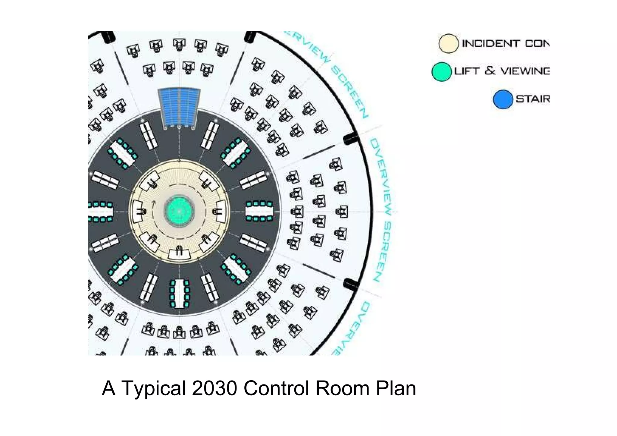 A Typical 2030 Control Room Plan 