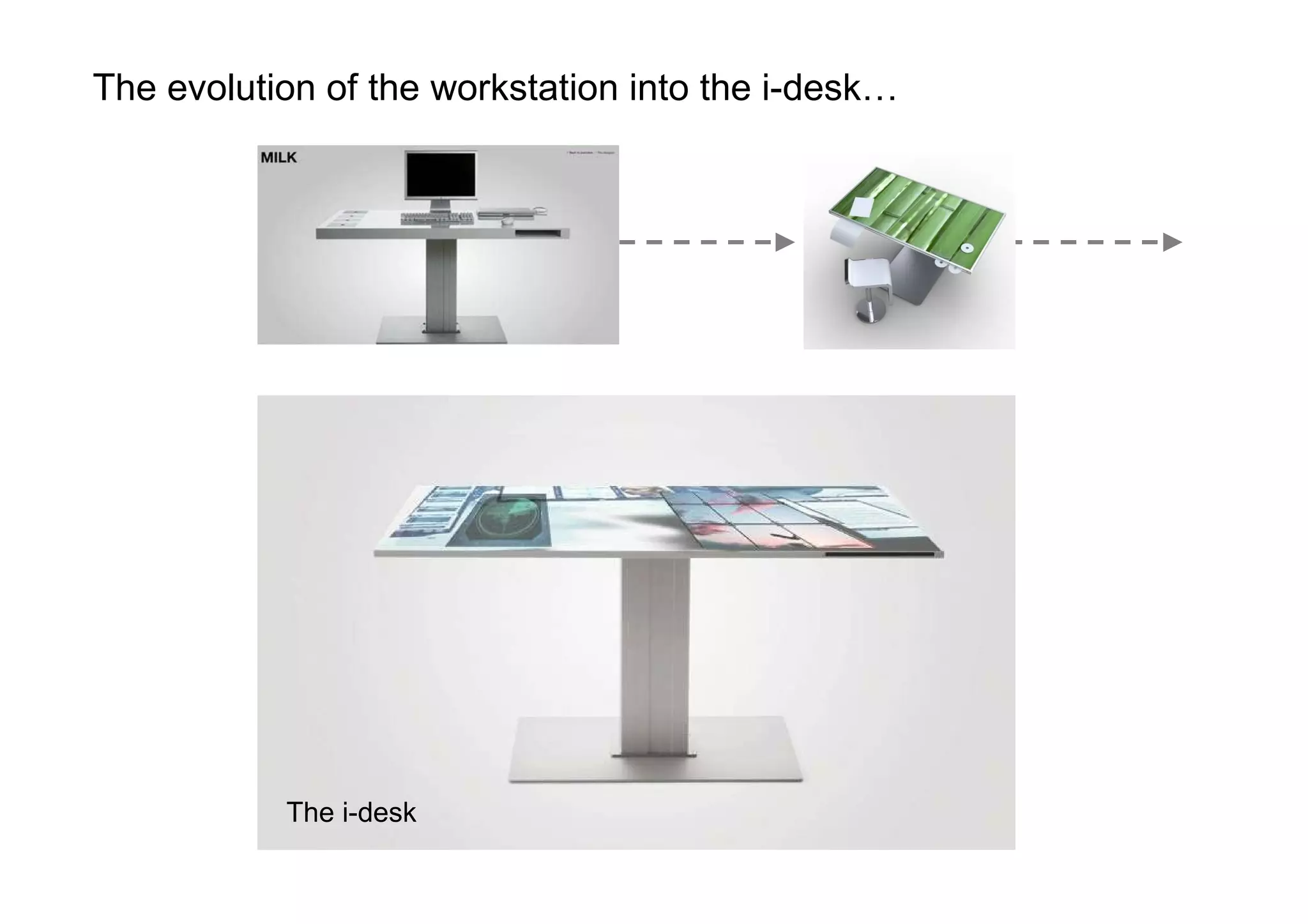 The evolution of the workstation into the i-desk… The i-desk 