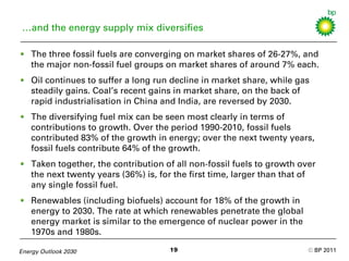 2030 energy outlook BP Slide 19