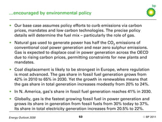 2030 energy outlook BP Slide 53