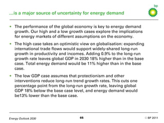 2030 energy outlook BP Slide 65
