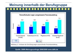 Meinung innerhalb der Berufsgruppe




   Quelle: DBfK-Meinugsumfrage 2008/2009 www.dbfk.de
 