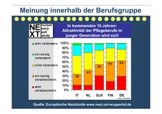 Meinung innerhalb der Berufsgruppe




   Quelle: Europäische Nextstudie www.next.uni-wuppertal.de
 