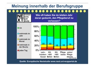 Meinung innerhalb der Berufsgruppe




   Quelle: Europäische Nextstudie www.next.uni-wuppertal.de
 