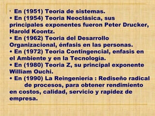 • En (1951) Teoría de sistemas.
• En (1954) Teoria Neoclásica, sus
principales exponentes fueron Peter Drucker,
Harold Koontz.
• En (1962) Teoria del Desarrollo
Organizacional, énfasis en las personas.
• En (1972) Teoria Contingencial, enfasis en
el Ambiente y en la Tecnología.
• En (1980) Teoria Z, su principal exponente
William Ouchi.
• En (1990) La Reingeniería : Rediseño radical
de procesos, para obtener rendimiento
en costos, calidad, servicio y rapidez de
empresa.
 