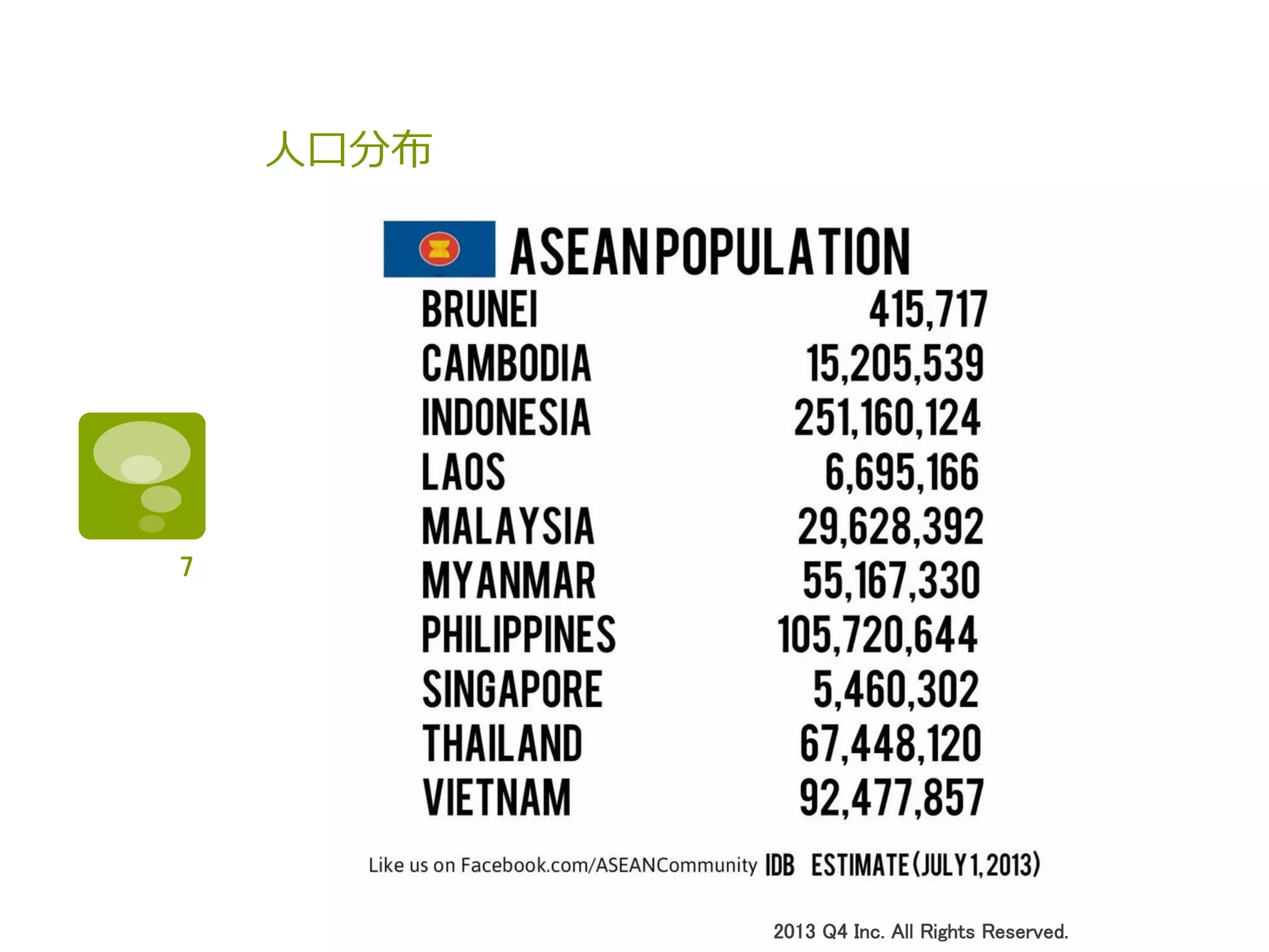 ⼈人⼝口分布
2013 Q4 Inc. All Rights Reserved.	
7	
 