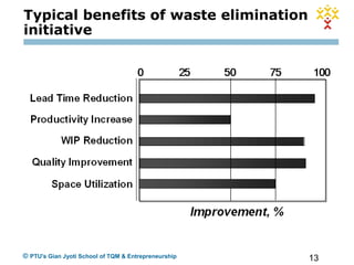 13© PTU's Gian Jyoti School of TQM & Entrepreneurship
Typical benefits of waste elimination
initiative
 