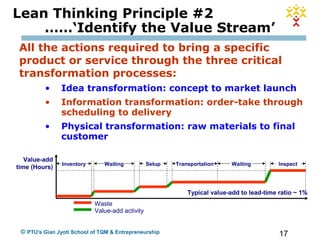 17© PTU's Gian Jyoti School of TQM & Entrepreneurship
Lean Thinking Principle #2
……‘Identify the Value Stream’
All the actions required to bring a specific
product or service through the three critical
transformation processes:
• Idea transformation: concept to market launch
• Information transformation: order-take through
scheduling to delivery
• Physical transformation: raw materials to final
customer
Value-add
time (Hours)
Inventory Waiting
Typical value-add to lead-time ratio ~ 1%
Waste
Value-add activity
Setup Transportation Waiting Inspect
 