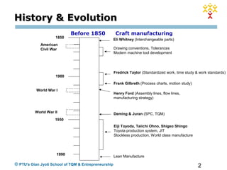 2© PTU's Gian Jyoti School of TQM & Entrepreneurship
Eli Whitney (Interchangeable parts)
Drawing conventions, Tolerances
Modern machine tool development
1850
1900
Fredrick Taylor (Standardized work, time study & work standards)
Frank Gilbreth (Process charts, motion study)
Henry Ford (Assembly lines, flow lines,
manufacturing strategy)
Deming & Juran (SPC, TQM)
1990
1950
Eiji Toyoda, Taiichi Ohno, Shigeo Shingo
Toyota production system, JIT
Stockless production, World class manufacture
Lean Manufacture
American
Civil War
World War I
World War II
History & EvolutionHistory & Evolution
Before 1850 Craft manufacturing
 