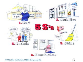 23© PTU's Gian Jyoti School of TQM & Entrepreneurship
 