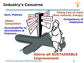 3© PTU's Gian Jyoti School of TQM & Entrepreneurship
Govt. Policies
Global
Competition
Rising Cost of Input
(Raw material, Energy)
Accountability to
shareholders &
financers
Industry’s Concerns
Competency of
employees
Above all SUSTAINABLE
Improvement
 