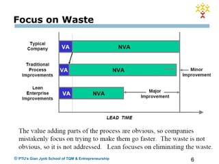 6© PTU's Gian Jyoti School of TQM & Entrepreneurship
Focus on Waste
 