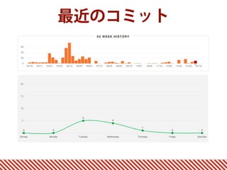 最近のコミット
 