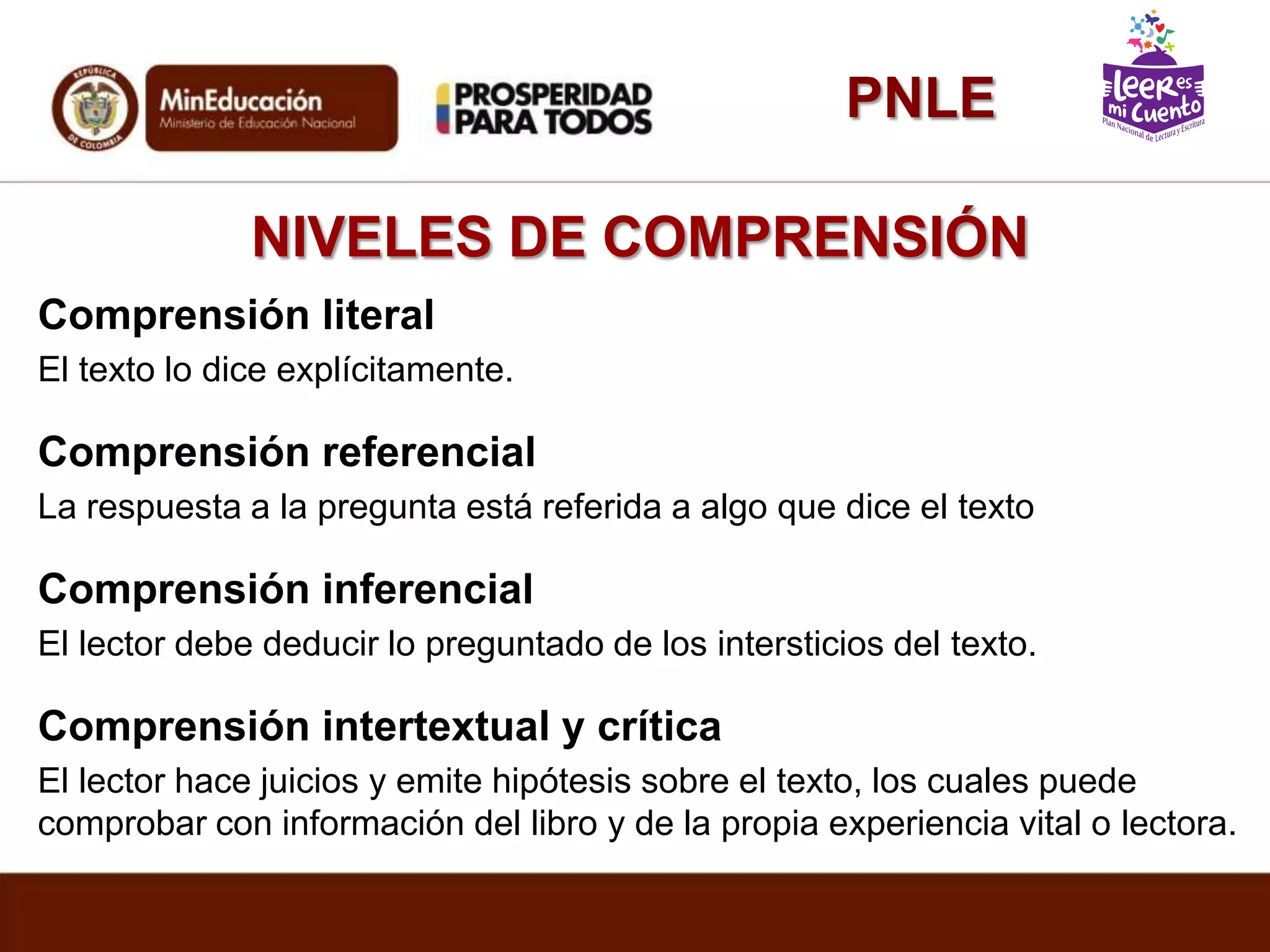 NIVELES DE COMPRENSIÓN
Comprensión literal
El texto lo dice explícitamente.
Comprensión referencial
La respuesta a la pregunta está referida a algo que dice el texto
Comprensión inferencial
El lector debe deducir lo preguntado de los intersticios del texto.
Comprensión intertextual y crítica
El lector hace juicios y emite hipótesis sobre el texto, los cuales puede
comprobar con información del libro y de la propia experiencia vital o lectora.
PNLE
 