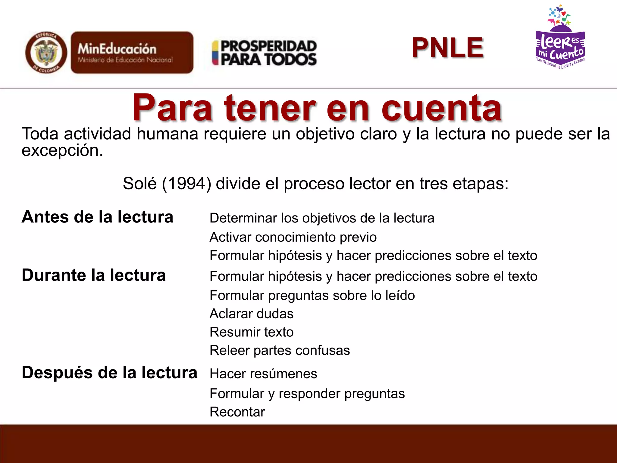 Para tener en cuenta
Toda actividad humana requiere un objetivo claro y la lectura no puede ser la
excepción.
Solé (1994) divide el proceso lector en tres etapas:
Antes de la lectura Determinar los objetivos de la lectura
Activar conocimiento previo
Formular hipótesis y hacer predicciones sobre el texto
Durante la lectura Formular hipótesis y hacer predicciones sobre el texto
Formular preguntas sobre lo leído
Aclarar dudas
Resumir texto
Releer partes confusas
Después de la lectura Hacer resúmenes
Formular y responder preguntas
Recontar
PNLE
 