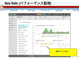 New Relic (パフォーマンス監視)
17
無料プラン有り！
 
