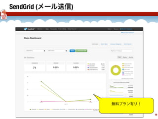 SendGrid (メール送信)
19
無料プラン有り！
 