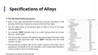 Comprehensive Overview of Amorphous Metals and Alloy Specification ...
