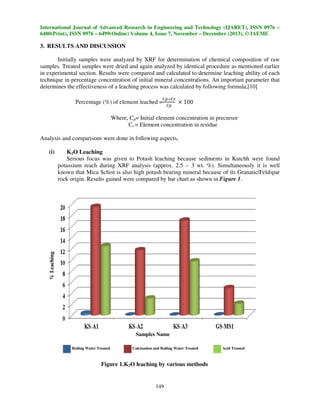 International Journal of Advanced Research in Engineering and Technology (IJARET), ISSN 0976 –
6480(Print), ISSN 0976 – 6499(Online) Volume 4, Issue 7, November – December (2013), © IAEME

3. RESULTS AND DISCUSSION
Initially samples were analyzed by XRF for determination of chemical composition of raw
samples. Treated samples were dried and again analyzed by identical procedure as mentioned earlier
in experimental section. Results were compared and calculated to determine leaching ability of each
technique in percentage concentration of initial mineral concentrations. An important parameter that
determines the effectiveness of a leaching process was calculated by following formula,[10]
େ୮ିେ୰

Percentage (%) of element leached =

େ୮

ൈ 100

Where, Cp= Initial element concentration in precursor
Cr = Element concentration in residue
Analysis and comparisons were done in following aspects,
K2O Leaching
Serious focus was given to Potash leaching because sediments in Kutchh were found
potassium reach during XRF analysis (approx. 2.5 – 3 wt. %). Simultaneously it is well
known that Mica Schist is also high potash bearing mineral because of its Granatic/Feldspar
rock origin. Results gained were compared by bar chart as shown in Figure 1.

% Leaching

(i)

Samples Name
Boiling Water Treated

Calcination and Boiling Water Treated

Figure 1.K2O leaching by various methods

149

Acid Treated

 