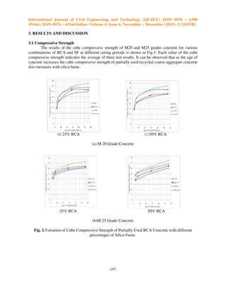 International Journal of Civil Engineering and Technology (IJCIET), ISSN 0976 – 6308
(Print), ISSN 0976 – 6316(Online) Volume 4, Issue 6, November – December (2013), © IAEME
3. RESULTS AND DISCUSSION
3.1 Compressive Strength
The results of the cube compressive strength of M20 and M25 grades concrete for various
combinations of RCA and SF at different curing periods is shown in Fig.1. Each value of the cube
compressive strength indicates the average of three test results. It can be observed that as the age of
concrete increases the cube compressive strength of partially used recycled coarse aggregate concrete
also increases with silica fume.

(i) 25% RCA

(ii)50% RCA
(a) M 20 Grade Concrete

25% RCA

50% RCA
(b)M 25 Grade Concrete

Fig. 1.Variation of Cube Compressive Strength of Partially Used RCA Concrete with different
percentages of Silica Fume.

197

 