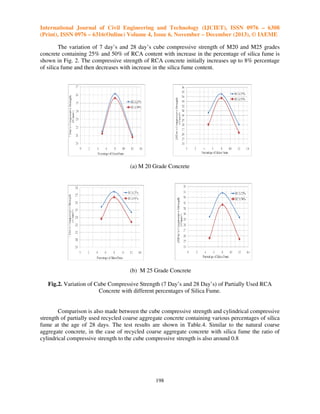 International Journal of Civil Engineering and Technology (IJCIET), ISSN 0976 – 6308
(Print), ISSN 0976 – 6316(Online) Volume 4, Issue 6, November – December (2013), © IAEME
The variation of 7 day’s and 28 day’s cube compressive strength of M20 and M25 grades
concrete containing 25% and 50% of RCA content with increase in the percentage of silica fume is
shown in Fig. 2. The compressive strength of RCA concrete initially increases up to 8% percentage
of silica fume and then decreases with increase in the silica fume content.

(a) M 20 Grade Concrete

(b) M 25 Grade Concrete
Fig.2. Variation of Cube Compressive Strength (7 Day’s and 28 Day’s) of Partially Used RCA
Concrete with different percentages of Silica Fume.

Comparison is also made between the cube compressive strength and cylindrical compressive
strength of partially used recycled coarse aggregate concrete containing various percentages of silica
fume at the age of 28 days. The test results are shown in Table.4. Similar to the natural coarse
aggregate concrete, in the case of recycled coarse aggregate concrete with silica fume the ratio of
cylindrical compressive strength to the cube compressive strength is also around 0.8

198

 