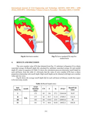International Journal of Civil Engineering and Technology (IJCIET), ISSN 0976 – 6308
(Print), ISSN 0976 – 6316(Online) Volume 4, Issue 6, November – December (2013), © IAEME

Fig.(7) Curve number(CN) map For
studied basin

basin
Fig.(6) Sub-basin number

4.

RESULTS AND DISCUSSION

The curve number value (CN) that obtained from Fig. (7) substitute in Equation (5) to obtain
watershed storage (S).Runoff depth (Q) calculated by substitute watershed storage (S) and rainfall
depth (P) values in equation (4).Table (1) shows the calculation process determine runoff depth for
processto
each sub-basin, from this table it’s obviously that the value of curve number (CN) have a direct
basin,
proportion relationship with runoff depth. High runoff depth can be obtained with high curve number
value and vice versa.
Fig.(8) shows the average runoff depth (Q) for each sub-basin in February month that expect
sub basin
to be most rainy month.
Table (1) Runoff depth (mm)
Areal
Rainfall
(mm)

CN

S

Ia

(P-Ia)²

Runoff (Q)
(mm)

175

65

136

27.2

21844.84

76.97

177

82

55.7

11.14

27509.5

124.16

III

182

68

119.5

23.9

24995.61

90

IV

181

75

84.6

16.92

26922.2

108.26

Subbasin No.

month

I
II

Feb.

212

 