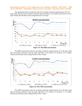 International Journal of Civil Engineering and Technology (IJCIET), ISSN 0976 – 6308
(Print), ISSN 0976 – 6316(Online) Volume 4, Issue 6, November – December (2013), © IAEME
The Suspended solids concentration after the secondary treatment ranged between 30 to 40
mg/l, while after the tertiary treatment using the rapid sand filter it was found to be between 10 to 20
mg/l. Finally after the Dyna sand it ranged between 3 to 6 mg/l.

Figure (3): The BOD concentration
The BOD concentration after the secondary treatment ranged between 25 to 40 mg/l, while
after the tertiary treatment using the rapid sand filter it was found to be between 10 to 18mg/l.
Finally after the Dyna sand it ranged between 10to 16 mg/l.

Figure (4): The COD concentration
T
The COD concentration after the secondary treatment ranged between 30 to 4 mg/l, while
OD
48
after the tertiary treatment using the rapid sand filter it was found to be between 1 to 25mg/l.
11
Finally after the Dyna sand it ranged between 10to 17 mg/l.

234

 