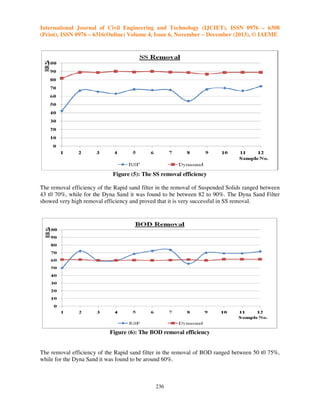 International Journal of Civil Engineering and Technology (IJCIET), ISSN 0976 – 6308
(Print), ISSN 0976 – 6316(Online) Volume 4, Issue 6, November – December (2013), © IAEME

Figure (5): The SS removal efficiency
The removal efficiency of the Rapid sand filter in the removal of Suspended Solids ranged between
43 t0 70%, while for the Dyna Sand it was found to be between 82 to 90%. The Dyna Sand Filter
0%,
%.
showed very high removal efficiency and proved that it is very successful in SS removal.

Figure (6): The BOD removal efficiency

The removal efficiency of the Rapid sa filter in the removal of BOD ranged between 50 t0 75%,
sand
while for the Dyna Sand it was found to be around 60%.

236

 