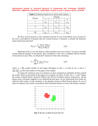 International Journal of Advanced Research in Engineering and Technology (IJARET),
ISSN 0976 – 6480(Print), ISSN 0976 – 6499(Online) Volume 5, Issue 1, January (2014), © IAEME

Table 2. Confusion matrix for m classes and k clusters
Clusters
Classes
1
…
j
…
k
݊ଵ௝
…
1
…
݊ଵଵ
݊ଵ௞
...
݊௜௝
I
…
…
݊௜ଵ
݊௜௞
…
݊௠௝
M
…
…
݊௠ଵ
݊௠௞
We have used F-measure as the evaluation measure for our system.More exact account for
the error is provided by F-measure than the overall accuracy. F-measure is actually the harmonic
mean of precision and recall.
Fሺi, jሻ ൌ

2 · Pሺi, jሻ · Rሺi, jሻ
Pሺi, jሻ ൅ Rሺi, jሻ

ሺ13ሻ

Maximum of F(i, j) over all clusters is taken and then sum across classes. As classes normally
include different numbers of documents, their contribution to the sum is weighted with the fraction
of documents in each. Thus, we obtain the F-measure for the entire clustering.
୫

Fൌ෍
୧ୀଵ

n୧
max ‫ܨ‬ሺ݅, ݆ሻ
n ௝ୀଵ,…,௞

ሺ14ሻ

where n୧ ൌ ∑୩ n୧୨ (the number of web pages belonging to class i, or total of row i) and n ൌ
୨ୀଵ
∑୫ ∑୩ n୧୨ (the total number of web pages in the sample)
୧ୀଵ ୨ୀଵ
To reduce the stochastic noise in evaluation, we have simulated our algorithm 10 times and all
the results which are presented in this paper are averaged over these 10 runs. Fig. 1, 2 and 3 depict
the results on Bank Search, Syskill & Webert and All Text Combine datasets respectively. All the
figures show web pages mapped on two dimensional grid space. In our experiments best results are
achieved while using 1-cosine similarity as the distance measure in Bank Search dataset. In case of
other two datasets, best results are produced when Euclidean distance is used as the distance measure.

Fig. 1: Results on Bank Search Data Set
13

 
