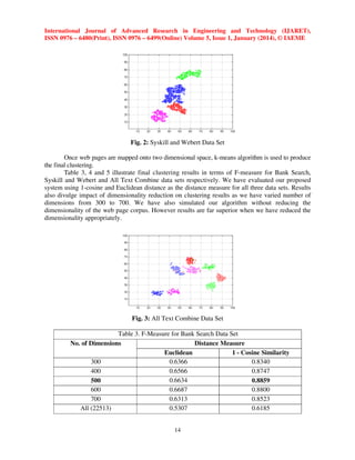International Journal of Advanced Research in Engineering and Technology (IJARET),
ISSN 0976 – 6480(Print), ISSN 0976 – 6499(Online) Volume 5, Issue 1, January (2014), © IAEME

Fig. 2: Syskill and Webert Data Set
Once web pages are mapped onto two dimensional space, k-means algorithm is used to produce
the final clustering.
Table 3, 4 and 5 illustrate final clustering results in terms of F-measure for Bank Search,
Syskill and Webert and All Text Combine data sets respectively. We have evaluated our proposed
system using 1-cosine and Euclidean distance as the distance measure for all three data sets. Results
also divulge impact of dimensionality reduction on clustering results as we have varied number of
dimensions from 300 to 700. We have also simulated our algorithm without reducing the
dimensionality of the web page corpus. However results are far superior when we have reduced the
dimensionality appropriately.

Fig. 3: All Text Combine Data Set
Table 3. F-Measure for Bank Search Data Set
No. of Dimensions
Distance Measure
Euclidean
1 - Cosine Similarity
300
0.6366
0.8340
400
0.6566
0.8747
0.6634
500
0.8859
600
0.6687
0.8800
700
0.6313
0.8523
All (22513)
0.5307
0.6185
14

 