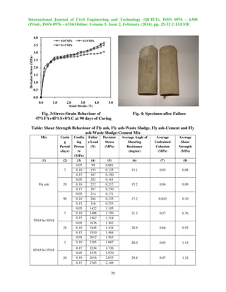International Journal of Civil Engineering and Technology (IJCIET), ISSN 0976 – 6308
(Print), ISSN 0976 – 6316(Online) Volume 5, Issue 2, February (2014), pp. 25-32 © IAEME
4.0
0.05 MPa

3.5

0.10 MPa

0.15 MPa

Deviator Stress (MPa)

3.0
2.5
2.0
1.5
1.0
0.5
0.0
0.0

1.0

2.0
3.0
4.0
Axial Strain (%)

5.0

Fig. 3:Stress-Strain Behaviour of
47%FA+45%S+8%C at 90 days of Curing

Fig. 4: Specimen after Failure

Table: Shear Strength Behaviour of Fly ash, Fly ash-Waste Sludge, Fly ash-Cement and Fly
ash-Waste Sludge-Cement Mix
Mix

Curin
g
Period
(days)

(1)

(2)
7

Fly ash

28

90

7
70%FA+30%S
28

7
65%FA+35%S
28

Confin
ing
Pressu
re
(MPa)
(3)
0.05
0.10
0.15
0.05
0.10
0.15
0.05
0.10
0.15
0.05
0.10
0.15
0.05
0.10
0.15
0.05
0.10

Failur
e Load
(N)

Deviator
Stress
(MPa)

Average Angle of
Shearing
Resistance
(degree)

Average
Undrained
Cohesion
(MPa)

Average
Shear
Strength
(MPa)

(4)
99
155
187
202
272
287
214
294
316
1422
1488
1567
1676
1845
1910
2012
2165

(5)
0.081
0.125
0.150
0.161
0.217
0.230
0.171
0.235
0.253
1.105
1.156
1.218
1.302
1.434
1.484
1.563
1.682

(6)

(7)

(8)

15.1

0.03

0.08

15.2

0.04

0.09

17.2

0.043

0.10

21.2

0.57

0.76

28.9

0.66

0.92

28.0

0.85

1.14

0.15
0.05
0.10
0.15

2234
2535
2616
2765

1.736
1.970
2.033
2.149

29.4

0.97

1.32

29

 