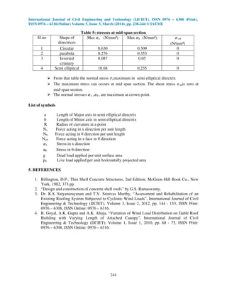 International Journal of Civil Engineering and Technology (IJCIET), ISSN 0976 – 6308 (Print),
ISSN 0976 – 6316(Online) Volume 5, Issue 3, March (2014), pp. 238-244 © IAEME
244
Table 5: stresses at mid-span section
Sl.no Shape of
directrices
Max x (N/mm²) Max θ (N/mm²) xθ
(N/mm²)
1 Circular 0.630 0.309 0
2 parabola 0.276 0.353 0
3 Inverted
cetanary
0.087 0.05 0
4 Semi elliptical 10.68 0.235 0
From that table the normal stress xmaximum in semi elliptical directrix
The maximum stress can occurs at mid span section. The shear stress xθis zero at
mid-span section.
The normal stresses x θ , are maximum at crown point.
List of symbols
a Length of Major axis in semi elliptical directrix
b Length of Minor axis in semi elliptical directrix
R Radius of curvature at a point
Nx Force acting in x direction per unit length
Nθ Force acting in θ direction per unit length
Nxθ Force acting in x face in θ direction
x Stress in x direction
θ Stress in θ direction
g Dead load applied per unit surface area
p0 Live load applied per unit horizontally projected area
5. REFERENCES
1. Billington, D.P., Thin Shell Concrete Structures, 2nd Edition, McGraw-Hill Book Co., New
York, 1982, 373 pp.
2. “Design and construction of concrete shell roofs” by G.S. Ramaswamy.
3. Dr. K.S. Satyanarayanan and T.V. Srinivas Murthy, “Assessment and Rehabilitation of an
Existing Roofing System Subjected to Cyclonic Wind Loads”, International Journal of Civil
Engineering & Technology (IJCIET), Volume 3, Issue 2, 2012, pp. 144 - 153, ISSN Print:
0976 – 6308, ISSN Online: 0976 – 6316.
4. R. Goyal, A.K. Gupta and A.K. Ahuja, “Variation of Wind Load Distribution on Gable Roof
Building with Varying Length of Attached Canopy”, International Journal of Civil
Engineering & Technology (IJCIET), Volume 1, Issue 1, 2010, pp. 68 - 75, ISSN Print:
0976 – 6308, ISSN Online: 0976 – 6316.
 