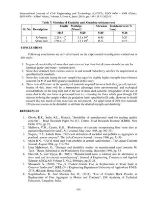 International Journal of Civil Engineering and Technology (IJCIET), ISSN 0976 – 6308 (Print), 
ISSN 0976 – 6316(Online), Volume 5, Issue 6, June (2014), pp. 108-115 © IAEME 
114 
 
Table 7: Modulus of Elasticity and Abrasion resistance test 
SI. No 
Description 
Elastic Modulus 
(N/mm2) 
Abrasion Resistance test (% 
Loss) 
M15 M20 M15 M20 
1 Reference 2.29 x 104 3.5 x 104 0.40 0.20 
2 Stone dust 1.94 x 104 3.3 x 104 0.32 0.19 
CONCLUSIONS 
Following conclusions are arrived at based on the experimental investigations carried out in 
this study: 
1. In general, workability of stone dust concretes are less than that of conventional concrete for 
identical grades and water – cement ratios. 
2. Stone dust obtained form various sources in and around Puducherry satisfies the requirement as 
specified in IS standards. 
3. Stone dust concrete (using the raw sample) has equal or slightly higher strength than reference 
concrete for M15 and M20 grades considered in this study. 
4. There is no difference in the quantity of materials required between both the types of concrete. 
Inspite of this, there will be a tremendous advantage from environmental and ecological 
considerations (in the long run) due to the use of stone dust concrete, irrespective of the use of 
stone dust in the raw form or processed from i.e. removing the fines which pass through 150 
microns to bring the sample within the gradation limits specified in IS code. However it should 
ensured that too much of fine materials are not present. An upper limit of 20% (for materials 
150 microns) seems to be desirable to attribute the desired strength and durability. 
REFERENCES 
1. Ghosh, R.K., Sethi, K.L., Prakash, “Suitability of manufactured sand for making quality 
concrete”, Road Research Paper No.111, Central Road Research Institute (CRRI), New 
Delhi 1970, pp. 21. 
2. Malhotra, V.M., Carette, G.G., “Performance of concrete incorporating lime stone dust as 
partial replacement for sand”, ACI Journal, May-June 1985, pp. 363-371. 
3. Nagaraj, T.S., Lahida Banu., “Efficient utilization of rockdust and pebbles as aggregates in 
portland cement concrete”, The India Concrete Journal, January 1996, pp. 53-56 
4. Misra R.N., “Use of stone dust from crushers in cement-sand mortars”, The Indian Concrete 
Journal, August 1984, pp. 219-224. 
5. Uma Maheswari, G., “Strength and durability studies on manufactured sand concrete M. 
Tech. Thesis, Submitted to the Pondicherry University, December 1996, pp. 53. 
6. Elavenil, S., and Vijaya, B., (2013), “Manufactured sand, a solution and an alternative to 
river sand and in concrete manufacturing”, Journal of Engineering, Computers and Applied 
Sciences (JECAS) Volume 2, No.2, February, pp.20-24. 
7. Manasseh, S., (2010), “Use of Crushed Granite Fine as Replacement to River Sand in 
Concrete Production”, JOEL,Civil Engineering Department University of Agriculture P.M.B. 
2373, Makurdi, Benue State, Nigeria. 
8. Nagabhushana, K. And Sharada Bai, H., (2011), “Use of Crushed Rock Powder as 
Replacement of Fine Aggregate in Mortar and Concrete”, JSS Academy of Technical 
Education, Bangalore, India. 
 