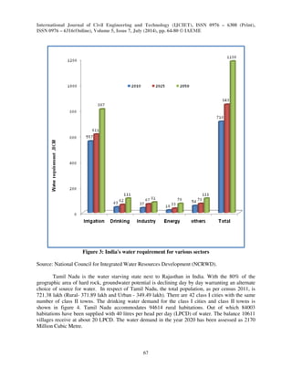 International Journal of Civil Engineering and Technology (IJCIET), ISSN 0976 – 6308 (Print), 
ISSN 0976 – 6316(Online), Volume 5, Issue 7, July (2014), pp. 64-80 © IAEME 
67 
 
Figure 3: India's water requirement for various sectors 
Source: National Council for Integrated Water Resources Development (NCRWD). 
Tamil Nadu is the water starving state next to Rajasthan in India. With the 80% of the 
geographic area of hard rock, groundwater potential is declining day by day warranting an alternate 
choice of source for water. In respect of Tamil Nadu, the total population, as per census 2011, is 
721.38 lakh (Rural- 371.89 lakh and Urban - 349.49 lakh). There are 42 class I cities with the same 
number of class II towns. The drinking water demand for the class I cities and class II towns is 
shown in figure 4. Tamil Nadu accommodates 94614 rural habitations. Out of which 84003 
habitations have been supplied with 40 litres per head per day (LPCD) of water. The balance 10611 
villages receive at about 20 LPCD. The water demand in the year 2020 has been assessed as 2170 
Million Cubic Metre. 
 