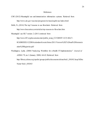 26
References
CDC (2012) Meaningful use and immunization information systems. Retrieved from
http://www.cdc.gov/vaccines/programs/iis/meaningful-use/index.html
Hebb, N., (2014) The top 5 reasons to use flowcharts Retrieved from
http://www.breezetree.com/articles/top-reasons-to-flowchart.htm
Meaningful use HL7 version 2 (2011) retrieved from
http://www.hl7.org/documentcenter/public_temp_CC52B5D7-1C23-BA17-
0C6DB5D2E1122DE4/calendarofevents/himss/2011/Version%202%20and%20Immuniz
ation%20Registries.pdf
Washington, Lydia. (2008) "Analyzing Workflow for a Health IT Implementation." Journal of
AHIMA 79, no.1 (January 2008): 64-65. Retrieved from
http://library.ahima.org/xpedio/groups/public/documents/ahima/bok1_036563.hcsp?dDoc
Name=bok1_036563
 
