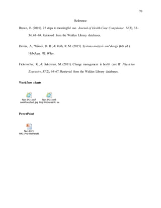 70
Reference:
Brown, B. (2010). 25 steps to meaningful use. Journal of Health Care Compliance, 12(3), 33–
34, 68–69. Retrieved from the Walden Library databases.
Dennis, A., Wixom, B. H., & Roth, R. M. (2015). Systems analysis and design (6th ed.).
Hoboken, NJ: Wiley.
Fickenscher, K., & Bakerman, M. (2011). Change management in health care IT. Physician
Executive, 37(2), 64–67. Retrieved from the Walden Library databases.
Workflow charts
Nurs 6421 wk7
swimflow chart.jpg
Nurs 6421 wk9
Proj-Wetherald-R swimflow chart.jpg
PowerPoint
Nurs 6421
WK11Proj-WetheraldR.pptx
 