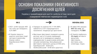 ЯК Є УКРАЇНА 2033
В сфері ККІ працює
800 тис осіб, що
генерують 7% ВВП
В Україні відбулось
20 подій світового
масштабу
(фестиваль,
виставка, шоу,
олімпіада, тощо).
2021: в ККІ працює 400
тис осіб, що генерують
3,2% ВВП
В Україні відсутні
щорічні культурні події
світового масштабу.
Окремі кейси -
Євробачення 2005 і
2017.
Середнє по країнах ЄС 7-10% ВВП;
зайнятість 3-4 % працездатного
населення; тенденція до зростання.
Мистецькі фестивалі генерують дохід
регіону, що в 3-6 разів перевищує
витрати на їх проведення завдяки
відвідувачам та додатковим робочим
місцям (наприклад, Зальцбурзький
фестиваль приносить дохід в $180 млн,
Единбурзький - $230 млн,
Авійньойнський - $100 млн щорічно)
Україна є привабливою для життя і роботи, в тому числі для
повернення тимчасово переміщених осіб.
 