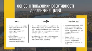 ЯК Є УКРАЇНА 2033
Запущено не менше 1000
культурних просторів,
споживання культурних
послуг зросло на 30%, та
складає 26 млн осіб
щорічно.
Global Talent
Competitiveness Index:
Україна покращила
позиції на 5-7 пунктів в
2030-х рр.
Наявна мережа закладів
культури - більше 33 тис,
послугами яких
користується до 50%
населення.
Global Talent
Competitiveness Index:
Україна на 61-66
позиціях в 2013-2022.
Кіл-ть бібліотек: Німеччина (10 тис),
Франція (16 тис), Великобританія (11
тис). В середньому 43-55% населення
16+ залучені до споживання культури
чи культурних практик.
Швейцарія, Сінгапур, США та країни
Північної Європи постійно входять в
десятку лідерів рейтингу.
 