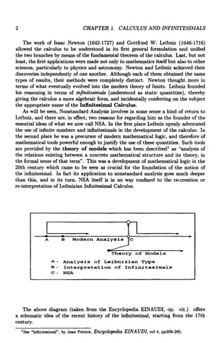 Infinitesimal Methods Of Mathematical Analysis J Sousa Pinto | PDF