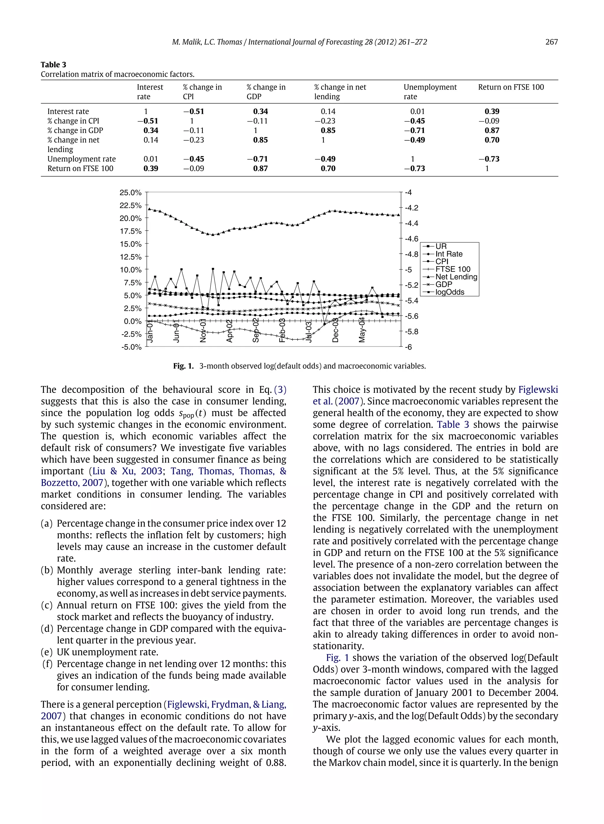 M. Malik, L.C. Thomas / International Journal of Forecasting 28 (2012) 261–272 267
Table 3
Correlation matrix of macroeconomic factors.
Interest
rate
% change in
CPI
% change in
GDP
% change in net
lending
Unemployment
rate
Return on FTSE 100
Interest rate 1 −0.51 0.34 0.14 0.01 0.39
% change in CPI −0.51 1 −0.11 −0.23 −0.45 −0.09
% change in GDP 0.34 −0.11 1 0.85 −0.71 0.87
% change in net
lending
0.14 −0.23 0.85 1 −0.49 0.70
Unemployment rate 0.01 −0.45 −0.71 −0.49 1 −0.73
Return on FTSE 100 0.39 −0.09 0.87 0.70 −0.73 1
Fig. 1. 3-month observed log(default odds) and macroeconomic variables.
The decomposition of the behavioural score in Eq. (3)
suggests that this is also the case in consumer lending,
since the population log odds spop(t) must be affected
by such systemic changes in the economic environment.
The question is, which economic variables affect the
default risk of consumers? We investigate five variables
which have been suggested in consumer finance as being
important (Liu & Xu, 2003; Tang, Thomas, Thomas, &
Bozzetto, 2007), together with one variable which reflects
market conditions in consumer lending. The variables
considered are:
(a) Percentage change in the consumer price index over 12
months: reflects the inflation felt by customers; high
levels may cause an increase in the customer default
rate.
(b) Monthly average sterling inter-bank lending rate:
higher values correspond to a general tightness in the
economy, as well as increases in debt service payments.
(c) Annual return on FTSE 100: gives the yield from the
stock market and reflects the buoyancy of industry.
(d) Percentage change in GDP compared with the equiva-
lent quarter in the previous year.
(e) UK unemployment rate.
(f) Percentage change in net lending over 12 months: this
gives an indication of the funds being made available
for consumer lending.
There is a general perception (Figlewski, Frydman, & Liang,
2007) that changes in economic conditions do not have
an instantaneous effect on the default rate. To allow for
this, we use lagged values of the macroeconomic covariates
in the form of a weighted average over a six month
period, with an exponentially declining weight of 0.88.
This choice is motivated by the recent study by Figlewski
et al. (2007). Since macroeconomic variables represent the
general health of the economy, they are expected to show
some degree of correlation. Table 3 shows the pairwise
correlation matrix for the six macroeconomic variables
above, with no lags considered. The entries in bold are
the correlations which are considered to be statistically
significant at the 5% level. Thus, at the 5% significance
level, the interest rate is negatively correlated with the
percentage change in CPI and positively correlated with
the percentage change in the GDP and the return on
the FTSE 100. Similarly, the percentage change in net
lending is negatively correlated with the unemployment
rate and positively correlated with the percentage change
in GDP and return on the FTSE 100 at the 5% significance
level. The presence of a non-zero correlation between the
variables does not invalidate the model, but the degree of
association between the explanatory variables can affect
the parameter estimation. Moreover, the variables used
are chosen in order to avoid long run trends, and the
fact that three of the variables are percentage changes is
akin to already taking differences in order to avoid non-
stationarity.
Fig. 1 shows the variation of the observed log(Default
Odds) over 3-month windows, compared with the lagged
macroeconomic factor values used in the analysis for
the sample duration of January 2001 to December 2004.
The macroeconomic factor values are represented by the
primary y-axis, and the log(Default Odds) by the secondary
y-axis.
We plot the lagged economic values for each month,
though of course we only use the values every quarter in
the Markov chain model, since it is quarterly. In the benign
 